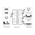 Goobay HDMI helieraldaja