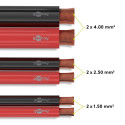 Goobay Speaker Cable 100 m