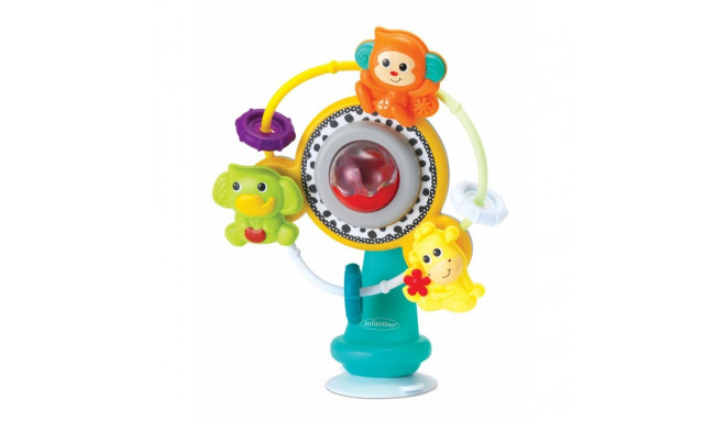 Infantino vaateratas