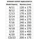 CD mullikileümbrik
