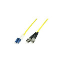 "Fiber Patch Cable -"