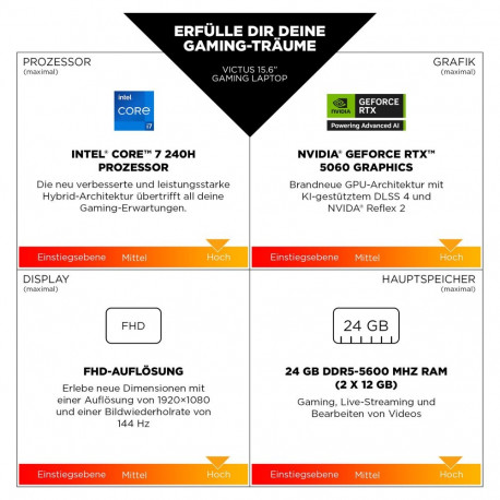 HP sülearvuti Victus 15-fa2701ng i5-13420H/16GB/512SSD/RTX4050/W11 Home