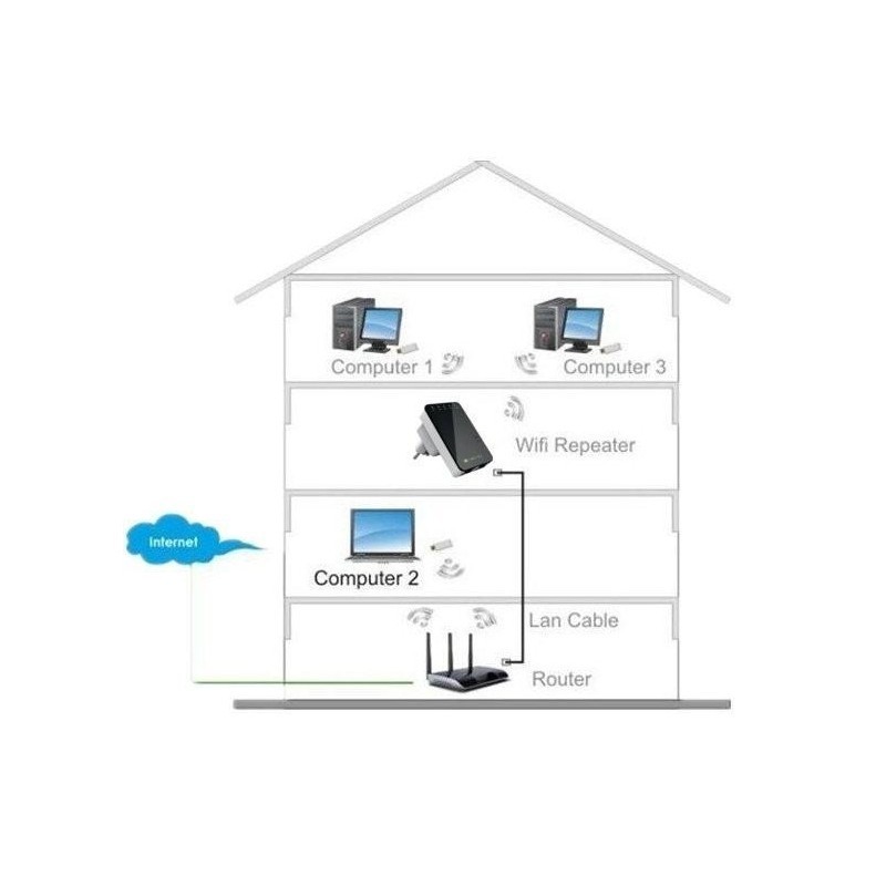 Wifi не добивает в дальнюю комнату